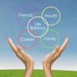 Image of a Venn diagram depicting Life Balance, Friends, Health, Career and Family | Featured image for Need Time? Work as an Online transcriptionist! blog for Pacific Transcription.