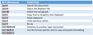 Microsoft Word Keyboard Shortcuts