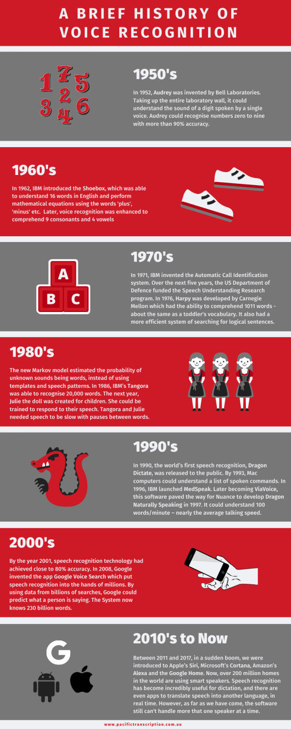 Speech Recognition Software Comparison| Pacific Transcription